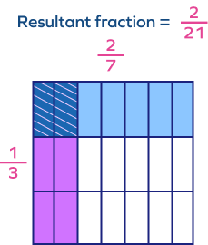 Area Model Multiplication &#8211; Definition With Examples