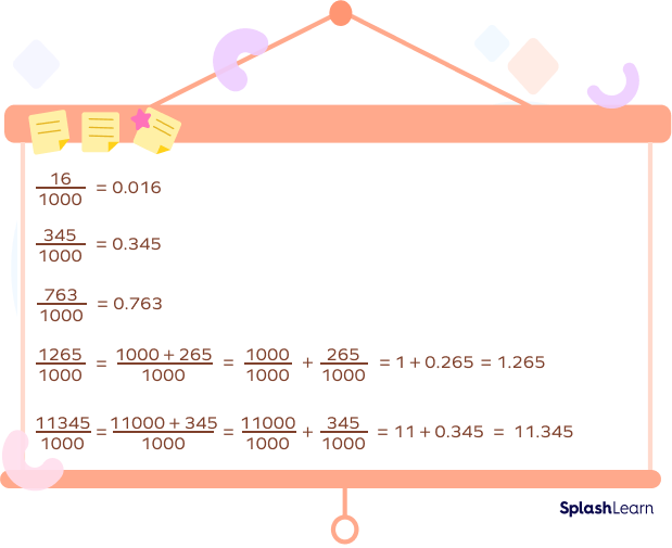 Fractions with 1000 as denominator