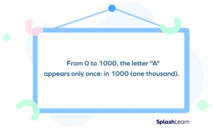 What is Thousandths? - Definition Facts & Example