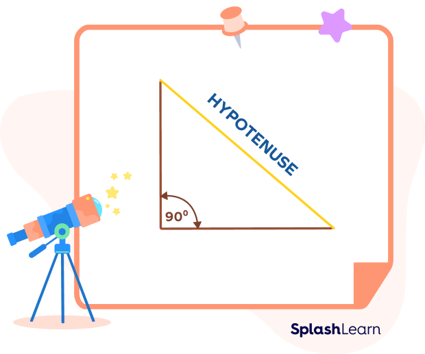 Hypotenuse is the longest side of a right triangle