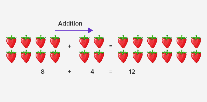 inverse operation of addition