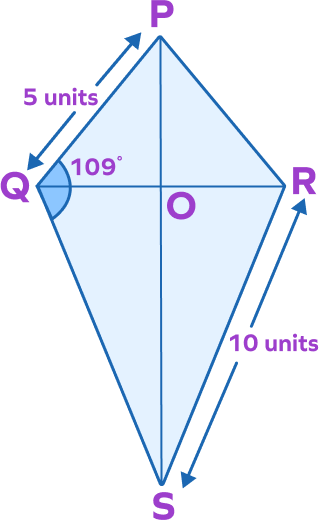 Kite PQRS