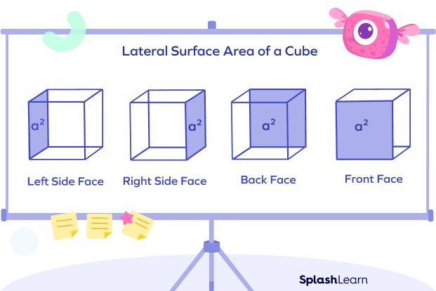 Lateral surface area of a cube
