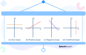 Negative Slope - Definition, Graph, Types, Examples, Facts, FAQs