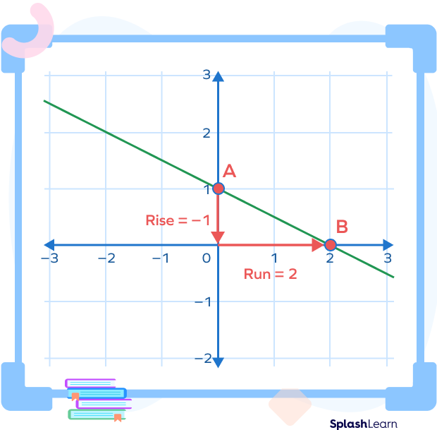 line y = -12x + 1 with negative slope