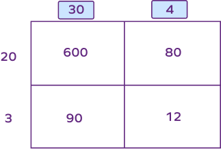 Area Model Multiplication &#8211; Definition With Examples