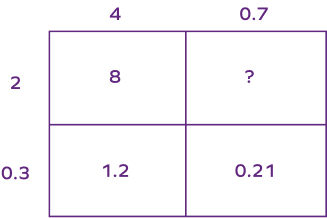 Area Model Multiplication &#8211; Definition With Examples