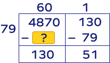 Area Model Multiplication &#8211; Definition With Examples