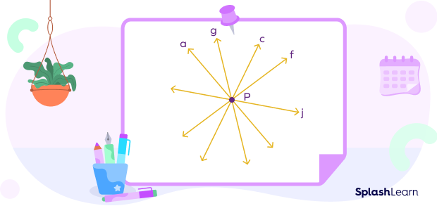 Multiple intersecting lines and their point of intersection