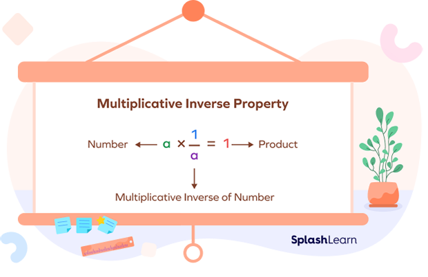 Multiplicative Inverse Property