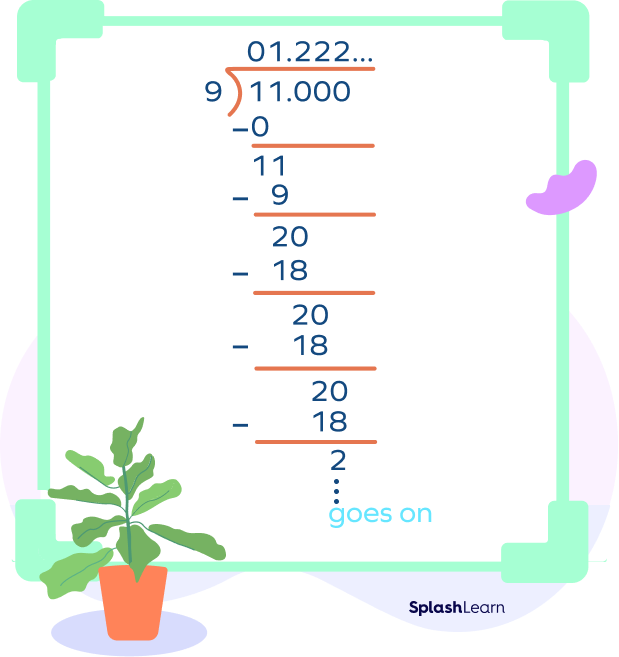 Non-terminating decimal example