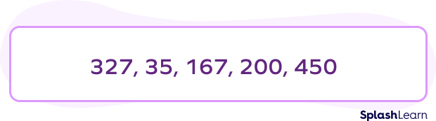 Numbers to be arranged in descending order