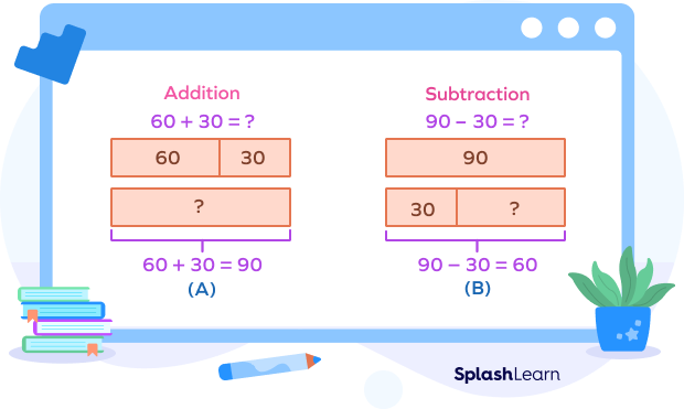 Operations with Bar Models