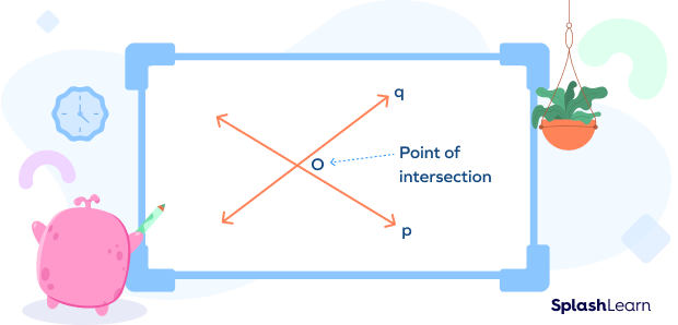 Point of intersection of two intersecting lines