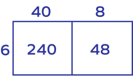 Product using area model