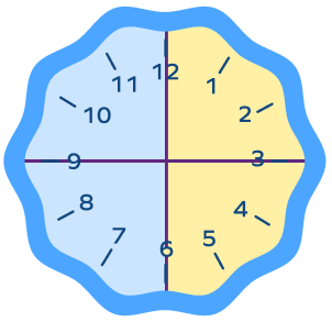 Quarters of an hour on an analog clock