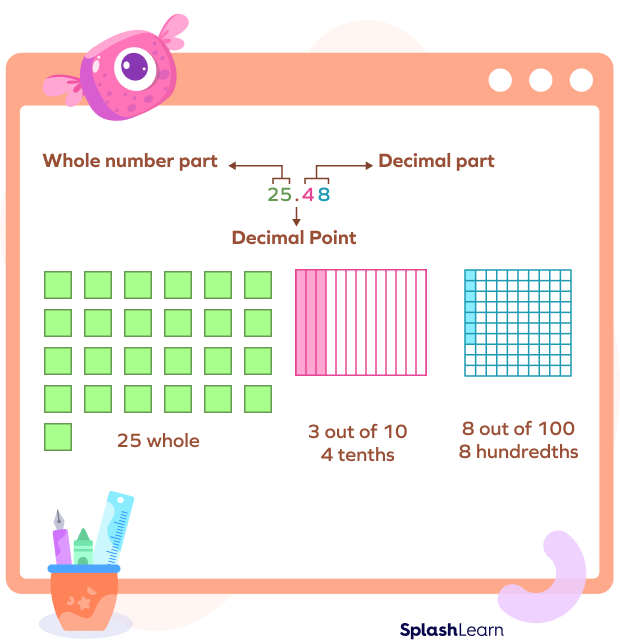 Representing a terminating decimal number place value blocks