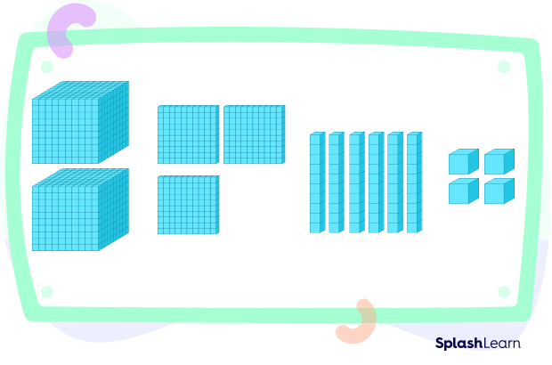 Representing decimal using place value blocks