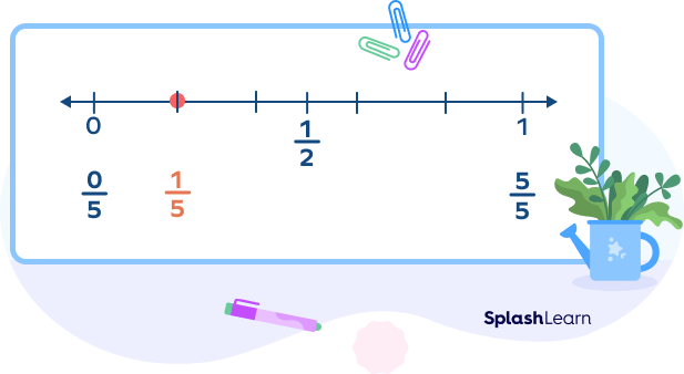 Rounding fractions using benchmark fractions