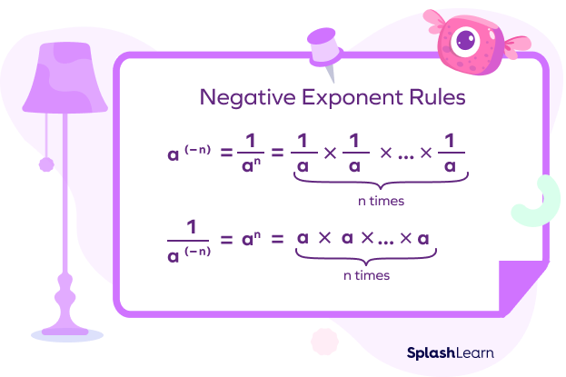 Rules of negative exponents
