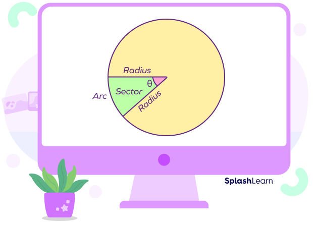 Sector of a circle, angle, arc, and radii