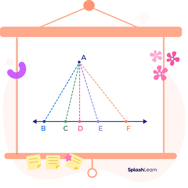 Shortest distance between a point and a line