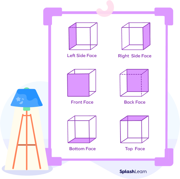 6 faces of a cube