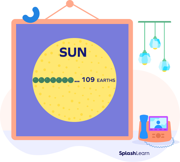 Size of the Earth compared to the size of the Sun