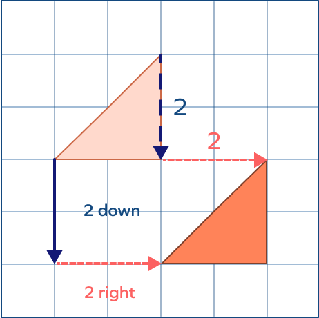 Slide of a triangle on a graph