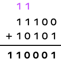 Solving binary addition with regrouping