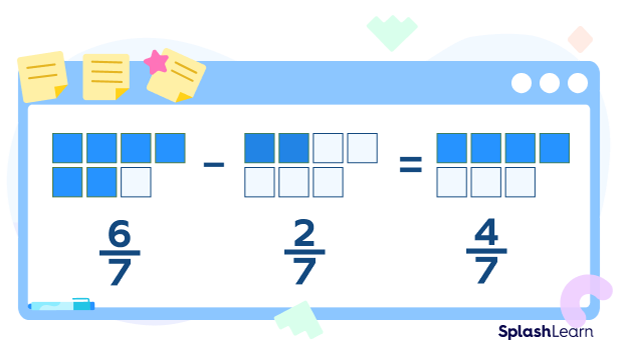 Subtracting like fractions with visual