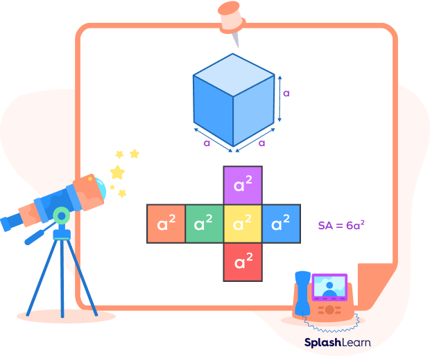 Surface area of a cube explained using net