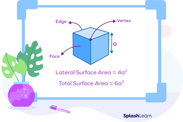 Surface area of a cube formulas