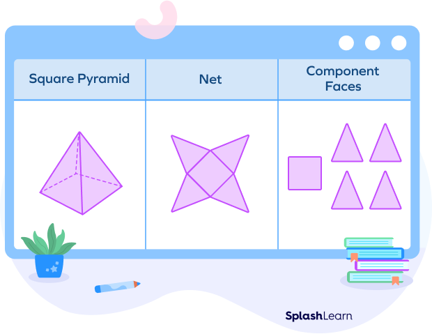 Surface area of a pyramid example using net