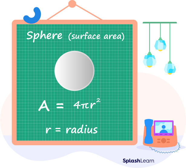 Surface Area of a Sphere Formula