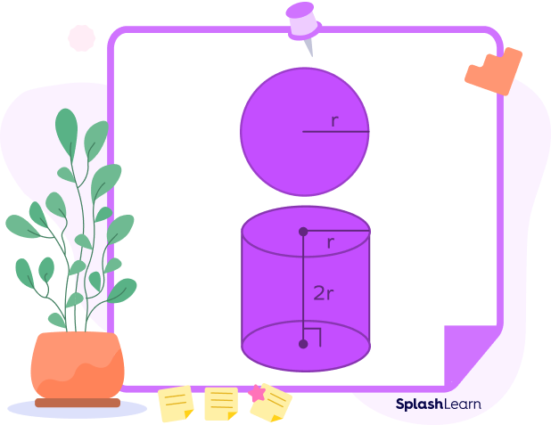 Surface area of a sphere using the surface area of a cylinder