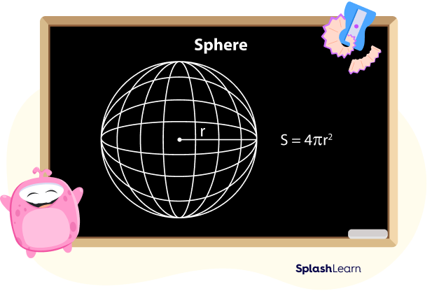 Surface area of a sphere