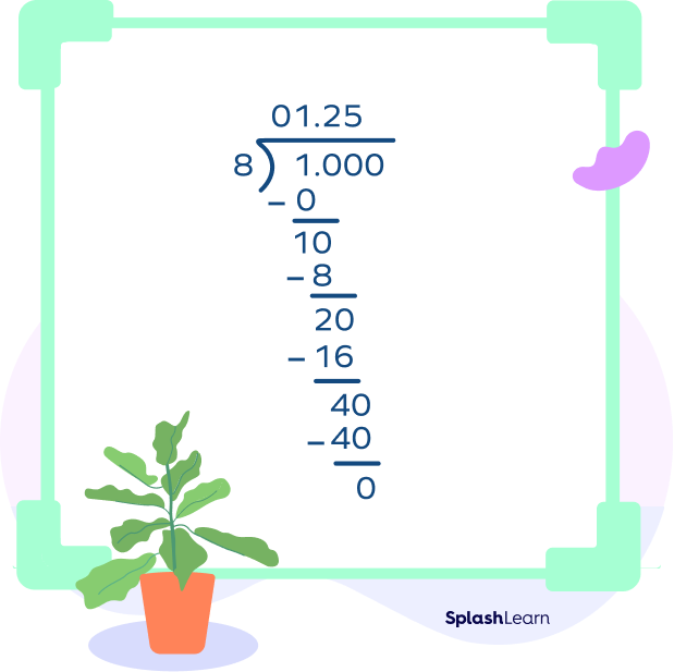 Terminating decimal in the long division example