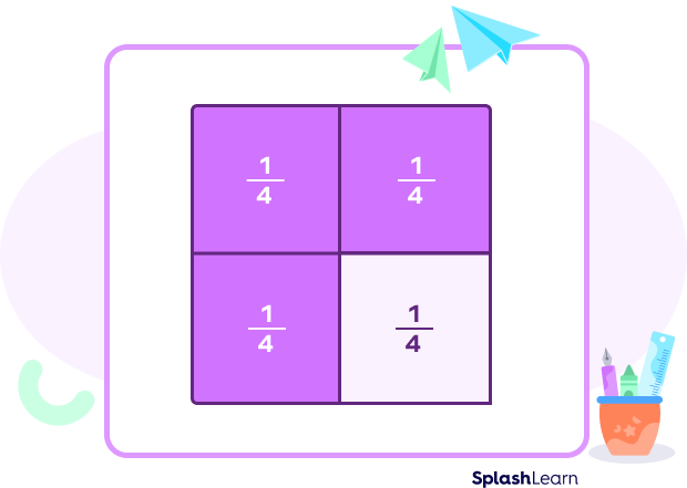Text: Four quarter parts of a square