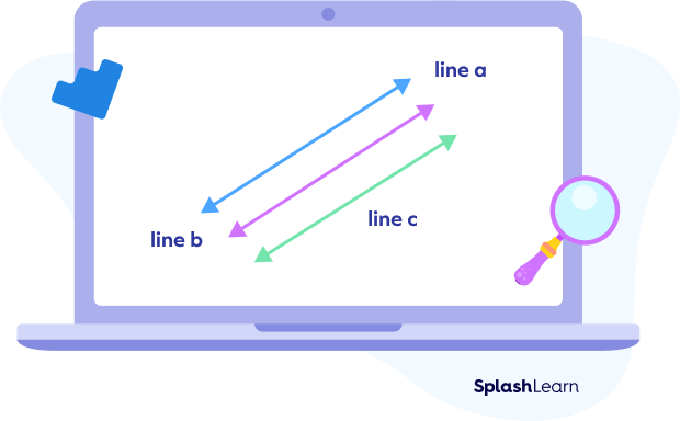 Transitive property in parallel lines