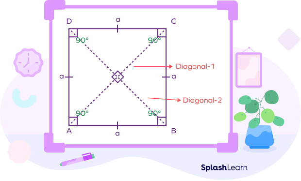 Two diagonals of a square