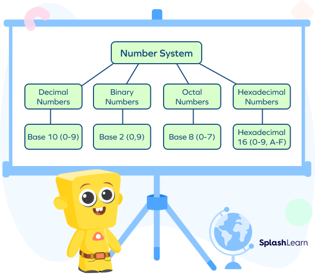 Types of number systems