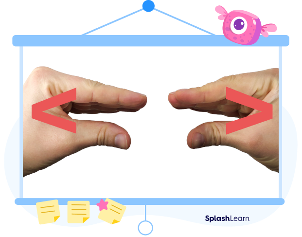 Usage of hands to create comparison symbols