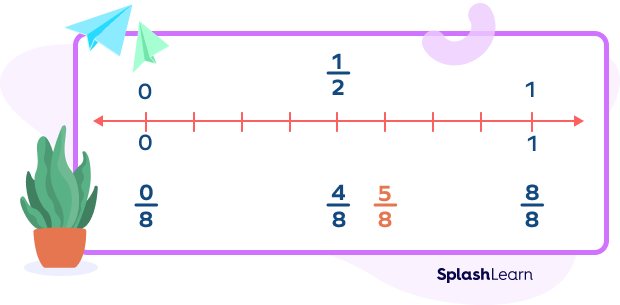 using benchmark fractions for rounding fractions