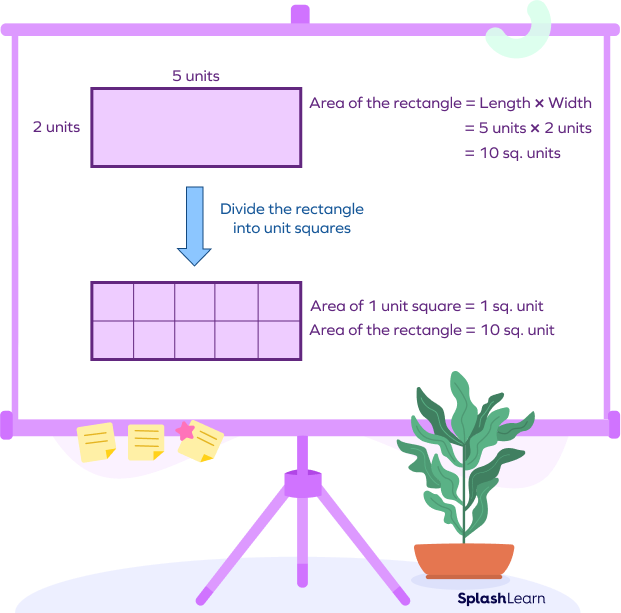 Verification of the area of a rectangle