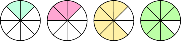 Visual Representation of Fractions with Like Denominators