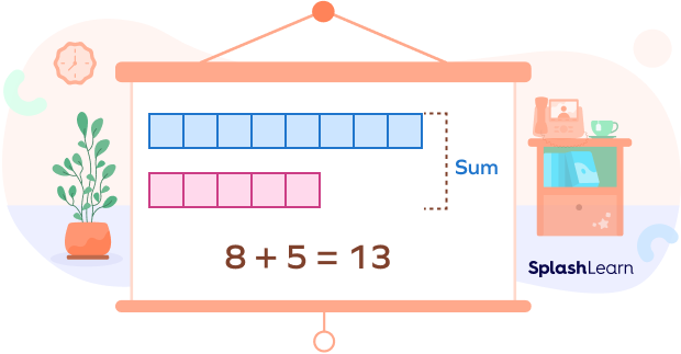 8 + 5 are addends