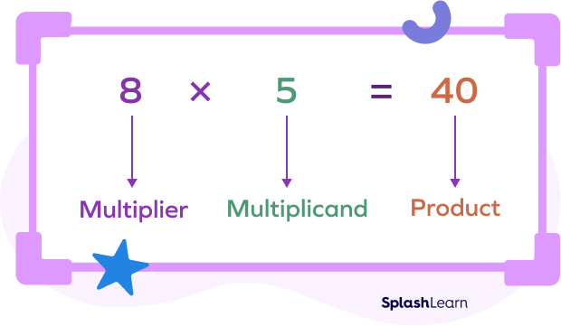 Identifying the multiplier in the horizontal multiplication