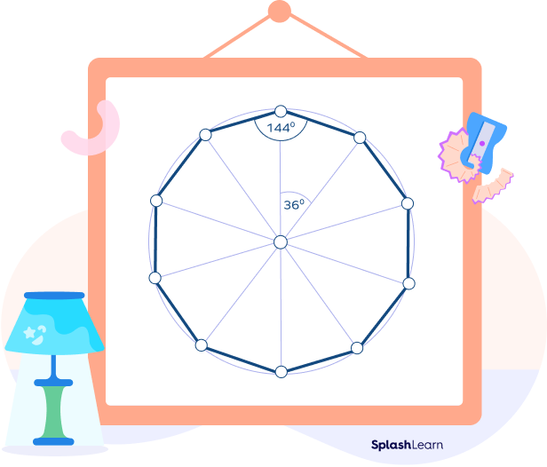 A regular decagon inscribed inside a circle.