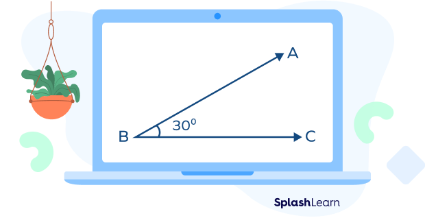 acute angle. 